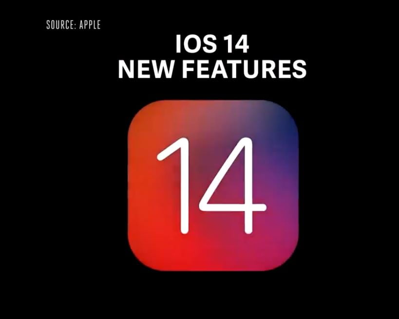 WWDC 2020: iOS 14 operating system update