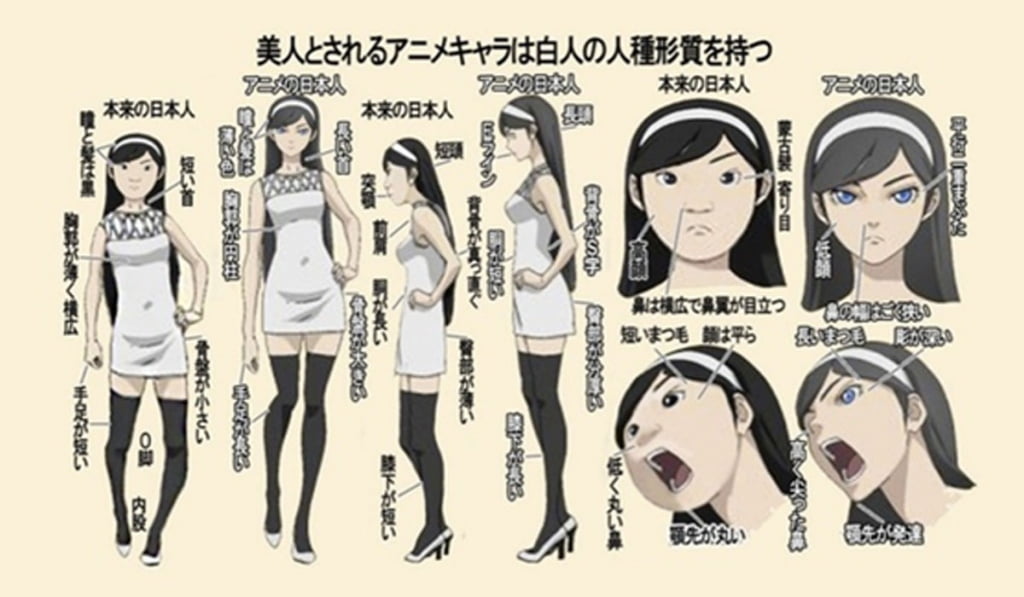Why do anime characters look white